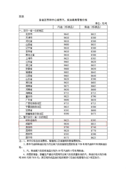 成都保健服务价格差异大，服务项目、地点和细节决定价格