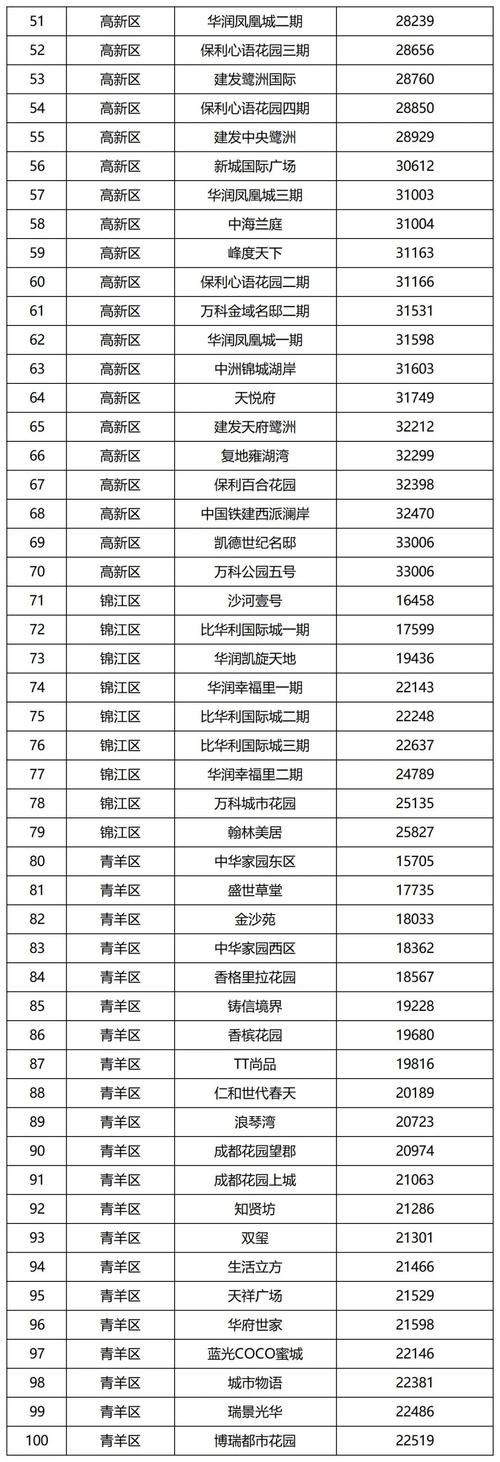 保健成都价格高吗_成都保健什么价格_成都保健什么价位