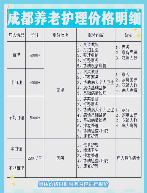 成都保健费用解析：从基础按摩到高端养生，价格差异大揭秘