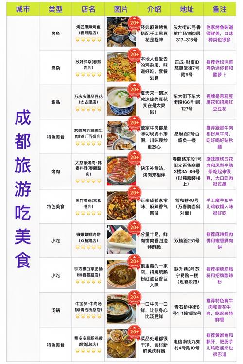 成都保健攻略：饮食调养与运动保健的完美结合