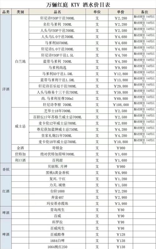 成都会所推荐_成都会所什么价格_成都会所多少钱